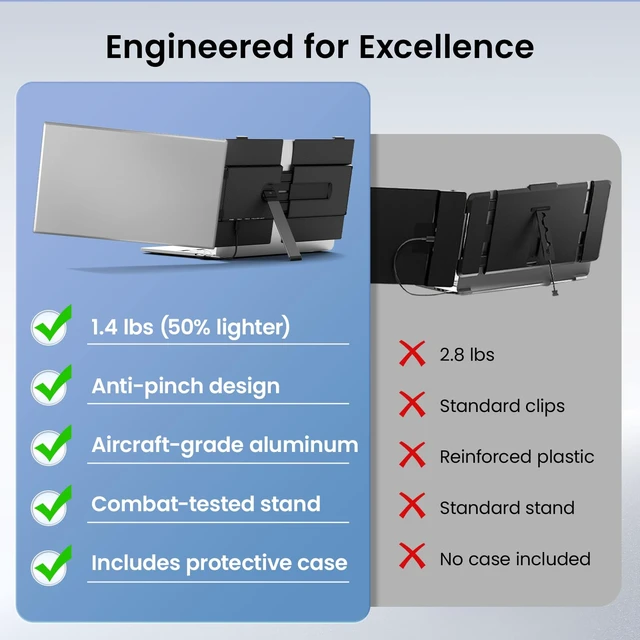Alt view image 5 of 7 - Laptop Screen Extender, 14 FHD 1080P Portable Monitor for Laptop, 1.4lbs Ultra-Light Dual Monitor, USB-C Plug & Play Travel Monitor Extender for 13-17 Windows/Mac/Android/Chrome