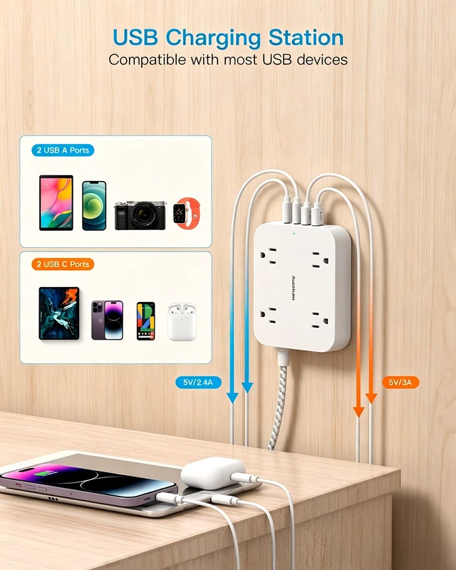 Alt view image 6 of 7 - 3Ft Short Power Strip with 4 USB Ports(2 USB C), 4 Widely Spaced AC Outlets Cruise Ship Approved, Wall Mount Desk Charging Station for Office, School, Travel, Dorm Room Essentials, ETL Listed