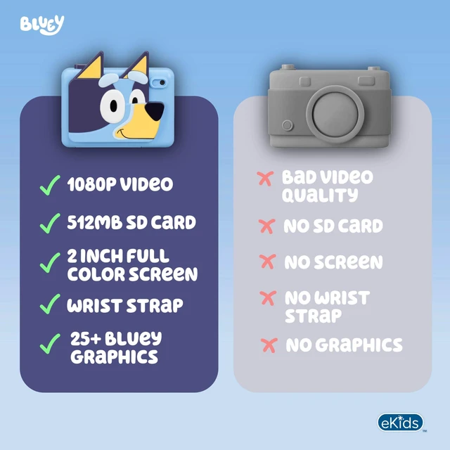 Alt view image 6 of 7 - Bluey Kids Camera with SD Card, Digital Camera with Video Recording