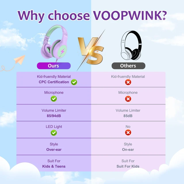 Alt view image 3 of 7 - Kids Headphones Wired with Microphone, USB Type C Headphones for Kids Girls Boys with Cord/LED Lights/85/94dB Volume Limit, Portable Over Ear Headphones for School/Travel/Tablet/iPad