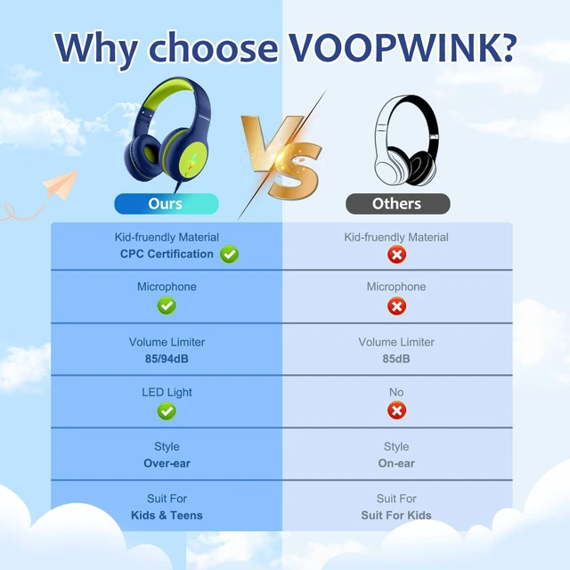 Alt view image 3 of 7 - Kids Headphones Wired with Microphone, USB Type C Headphones for Kids Girls Boys with Cord/LED Lights/85/94dB Volume Limit, Portable Over Ear Headphones for School/Travel/Tablet/iPad