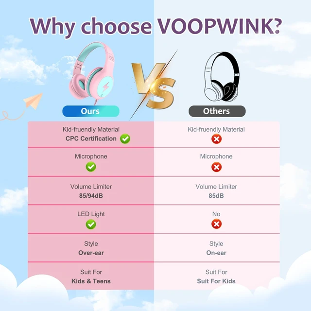 Alt view image 3 of 7 - Kids Headphones Wired with Microphone, USB Type C Headphones for Kids Girls Boys with Cord/LED Lights/85/94dB Volume Limit, Portable Over Ear Headphones for School/Travel/Tablet/iPad