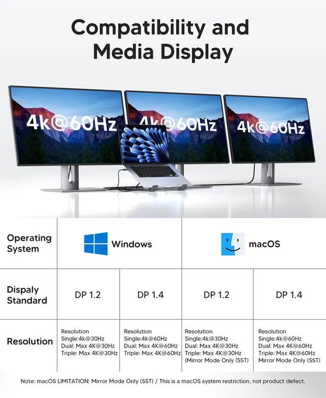Alt view image 5 of 7 - 10 in 1 USB C Laptop Dock Stand 4K Triple Monitor with PD 100W 2*HDMI+1*DisplayPort(up to 4K@60Hz), 2 USB A 3.0, 2 USB A 2.0, PD 100W, USB C 3.0+SD&TF for Mac Pro/Air/Dell/HP/Surface/Acer