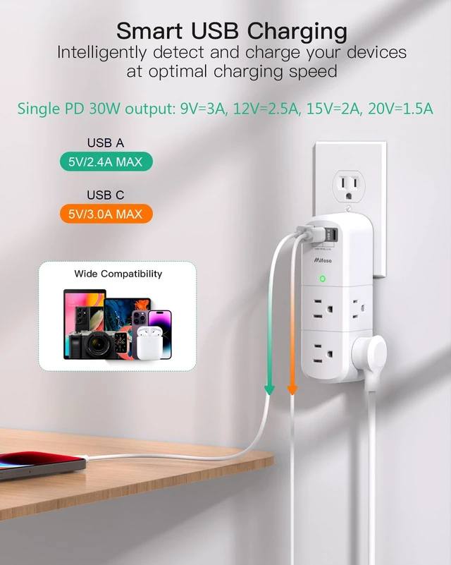 Alt view image 3 of 6 - PD30W USB Outlet Extender with Rotating Plug, 6 AC Multi Plug Wall Outlets and 3 USB Ports, 3-Sided Swivel Power Strip Spaced Splitter for Home, Travel Essentials, White
