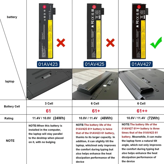 Alt view image 2 of 7 - 72Wh 61++ 01AV427 01AV425 Battery for Lenovo ThinkPad T480 T470 P51S P52S T570 T580 A485 A475 TP25 Series SB10K97584 SB10K97585 01AV490 01AV492 X50M08812 4X50M08812 01AV422 01AV423 01AV428