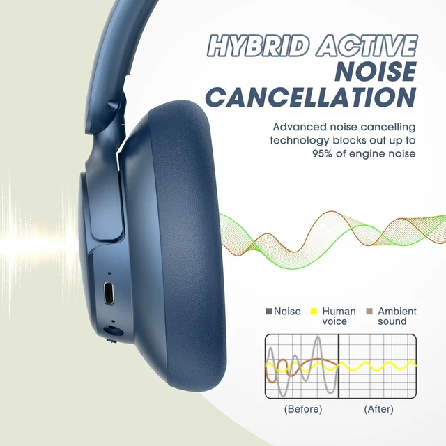Alt view image 4 of 7 - Hybrid Active Noise Cancelling Headphones Wireless Over Ear 70Hours Foldable Bluetooth 6.0,Transparent Modes,3.5MM Cable,Lightweight Built-in Mic,HiFi Stereo Deep Bass,Soft-Earpad,Fast Charging