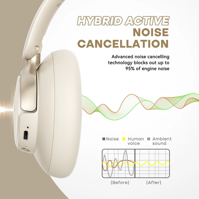 Alt view image 4 of 7 - Hybrid Active Noise Cancelling Headphones Wireless Over Ear 70Hours Foldable Bluetooth 6.0,Transparent Modes,3.5MM Cable,Lightweight Built-in Mic,HiFi Stereo Deep Bass,Soft-Earpad,Fast Charging