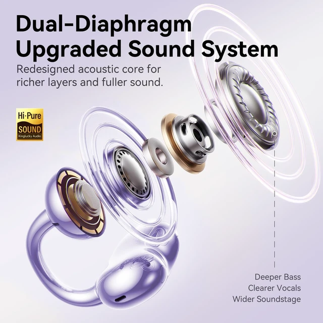 Alt view image 4 of 7 - Upgraded Clip-On Earbuds, Open Ear Wireless Earbuds Bluetooth 6.0 Comfortable Secure Fit for Women, Small Ears & Glasses, 40H Playtime, Crystal-Clear Sound, IP56, Purple