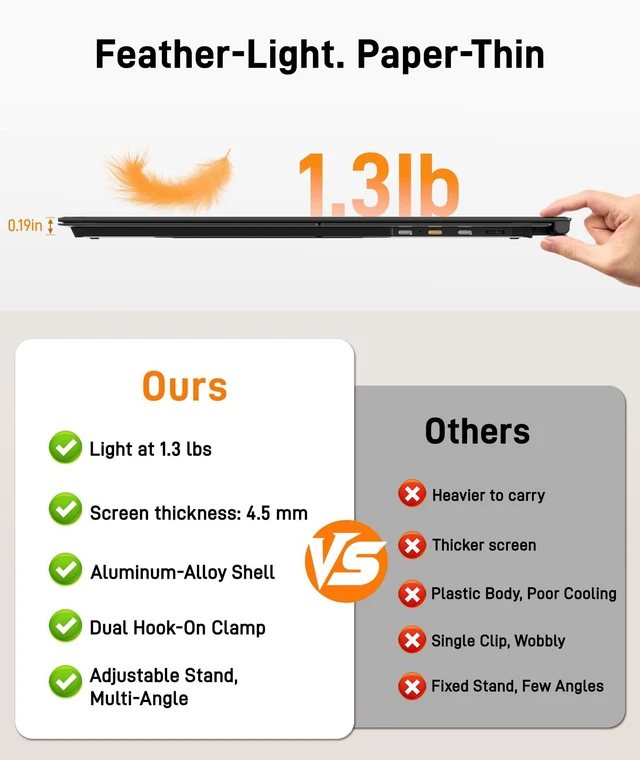Alt view image 3 of 7 - Laptop Screen Extender, Ultra-Thin 14" FHD 1080P Portable Monitor IPS Display, Portable Monitor for 13"-17" Laptop, 1.3lbs Lightweight Dual Monitor, Plug & Play for Wins/Mac/Android/Chrome