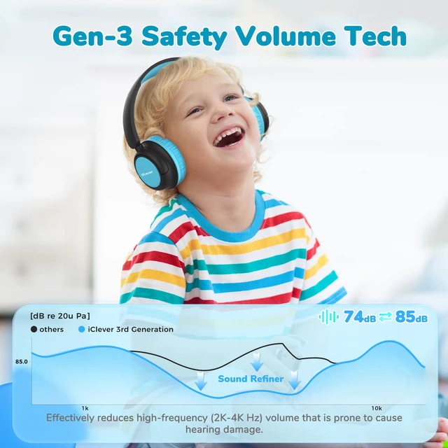 Alt view image 3 of 7 - BTH22 Kids Bluetooth Headphones for Toddler Travel, 60H Play Time SafeSound Tech3.0, Stereo Sound, USB C Fast Charging, AUX Cable, Kids Wireless Headphones for Girls/Boys/Tablet/PC/School