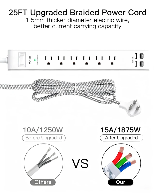 Alt view image 5 of 7 - Surge Protector Power Strip 25FT, 10-in-1 with 6 AC Outlets 4 USB Ports(2 USB-C), Ultra Flat Plug Braided Extension Cord, Wall Mountable, 1080J Surge Protection, ETL Listed, White