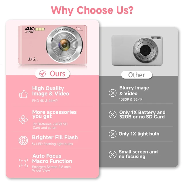 Alt view image 2 of 7 - Digital Camera, FHD 4K Autofocus Digital Camera Pink with 64GB SD Card 16X Zoom, 2026 Upgraded Compact Cameras for Photography Point and Shoot Small Camera for Teen Boys Girls Kids Travel Adventures