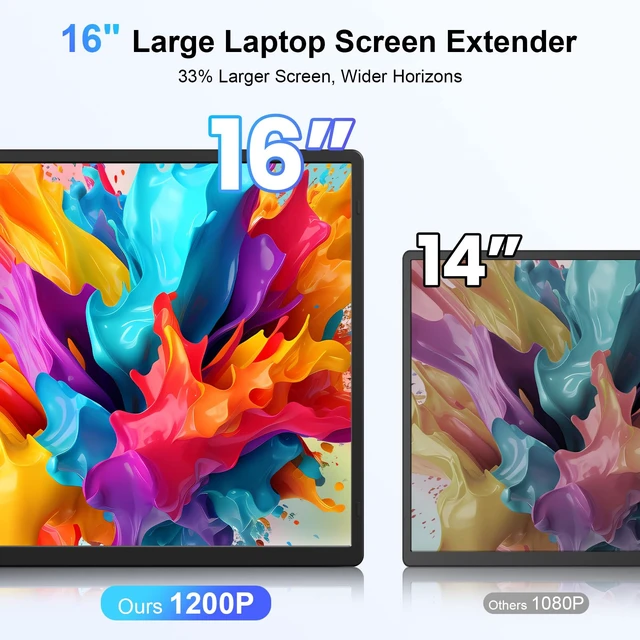 Alt view image 5 of 6 - Laptop Screen Extender, 16.1" FHD 1080P Laptop Monitor Extender, Ultra-Thin Portable Monitor for Laptop with USB-C/HDMI Port, Plug & Play for Windows/Mac/Android/Switch/PS5/Chrome