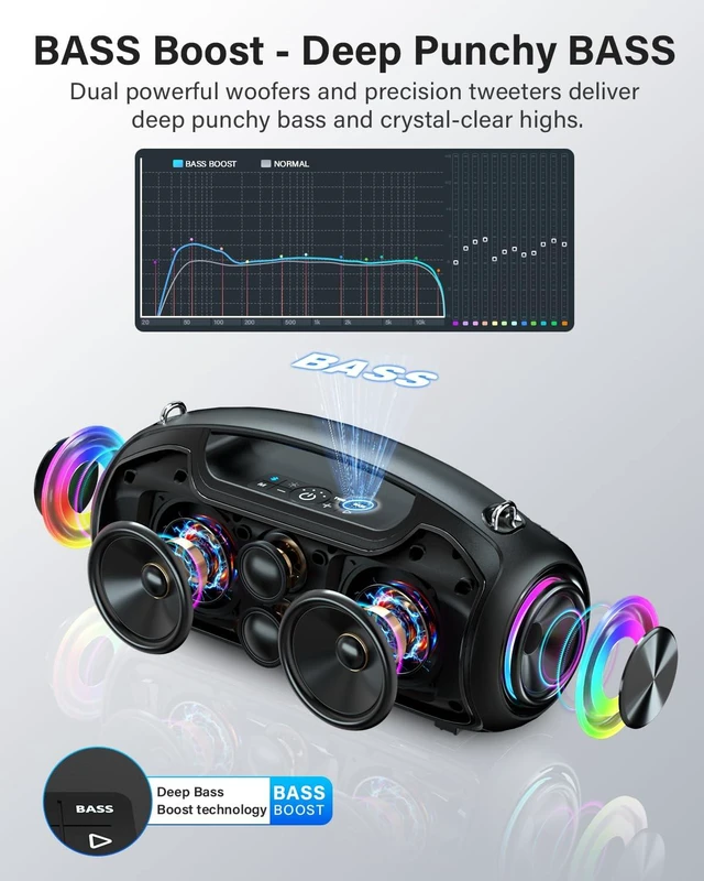 Alt view image 3 of 7 - Bluetooth Speaker, 200W Peak Portable Speakers Wireless w/Bass Boost Loud Sound, 24H Playtime, IP65 Waterproof, BT5.4, RGB Light, USB, AUX, for Outdoor,Party, Camping, Beach, Garage, Tailgate