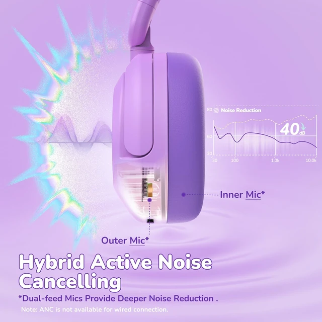 Alt view image 2 of 6 - BTH20 Active Noise Cancelling Headphones for Kids Toddler Travel SafeSound Tech3.1, 60H Play Time, USB C AUX Cable, Award-Winning Kids Bluetooth Wireless Headphones for Boys/Girls/Autism