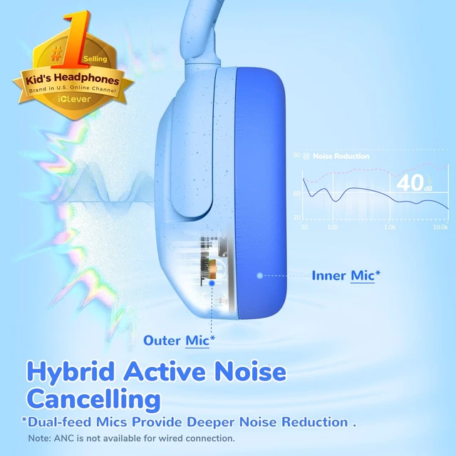 Alt view image 2 of 7 - BTH20 Active Noise Cancelling Headphones for Kids Toddler Travel SafeSound Tech3.1, 60H Play Time, USB C AUX Cable, Award-Winning Kids Bluetooth Wireless Headphones for Boys/Girls/Autism