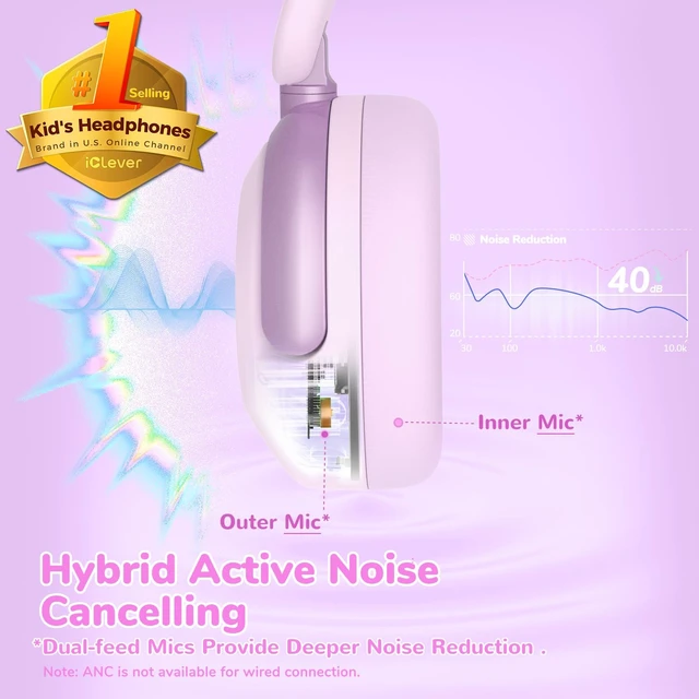 Alt view image 2 of 7 - BTH20 Active Noise Cancelling Headphones for Kids Toddler Travel SafeSound Tech3.1, 60H Play Time, USB C AUX Cable, Award-Winning Kids Bluetooth Wireless Headphones for Boys/Girls/Autism