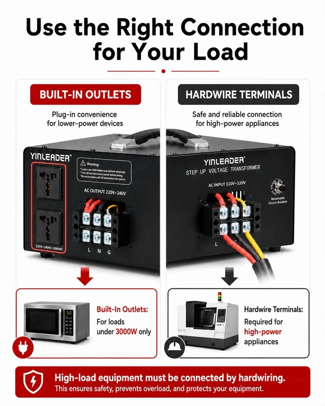 Alt view image 6 of 7 - 6000W PRO Step Up Transformer, Hardwire Connection Only AC 110-120V to 220-240V High Capacity Voltage Converter, Circuit Breaker Safe Protection for EV Charging(excludes Cable)