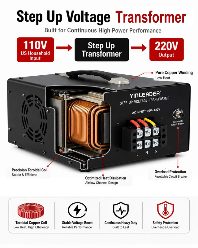 Alt view image 4 of 7 - 6000W PRO Step Up Transformer, Hardwire Connection Only AC 110-120V to 220-240V High Capacity Voltage Converter, Circuit Breaker Safe Protection for EV Charging(excludes Cable)