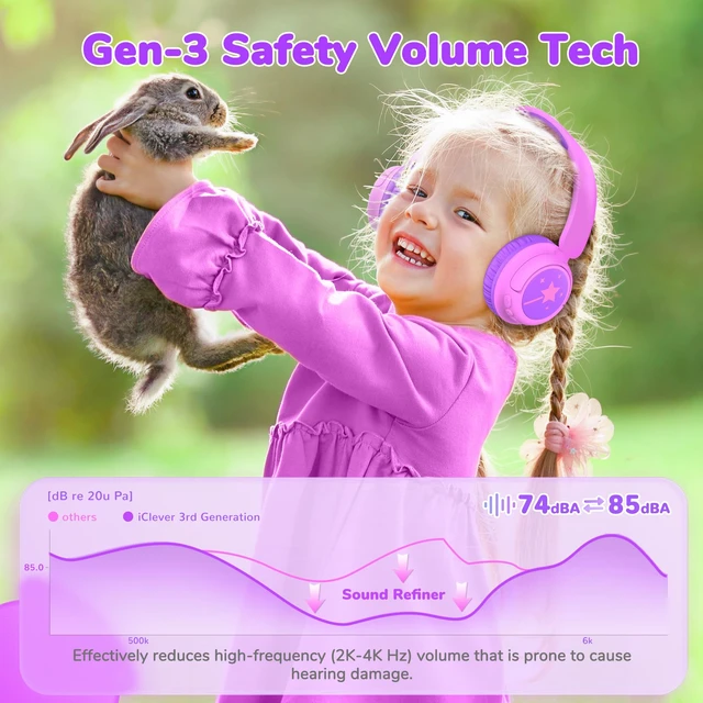 Alt view image 2 of 7 - BTH22 Kids Bluetooth Headphones for Toddler Travel, 60H Play Time SafeSound Tech3.0, Stereo Sound, USB C Fast Charging, AUX Cable, Kids Wireless Headphones for Girls/Boys/Tablet/PC/School