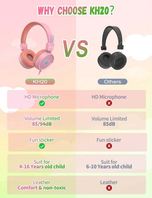 Alt view image 5 of 6 - 2 Pack Kids Headphones with Microphone, 85dB/94dB Safe Volume Limited Childrens Headset, Foldable Wired Toddler Headphones Over Ear for School Travel Mac/Android/Kindle/Tablet/Pad- Green Pink