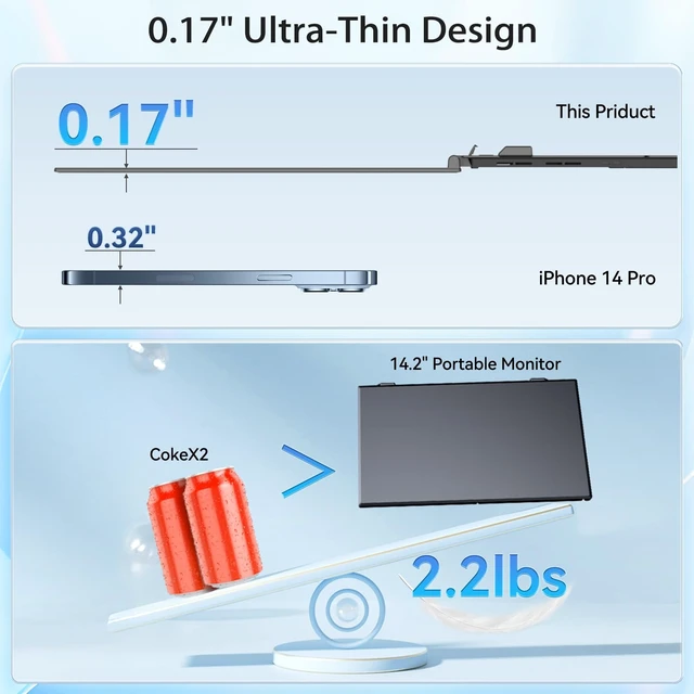 Alt view image 4 of 7 - Laptop Screen Extender, 14.2" Ultra-Slim Triple Portable Monitor, 1080P FHD IPS Display, USB-C/HDMI Plug & Play, Monitor Extender for 13-17.3" Laptops, Mac/Windows/Chrome