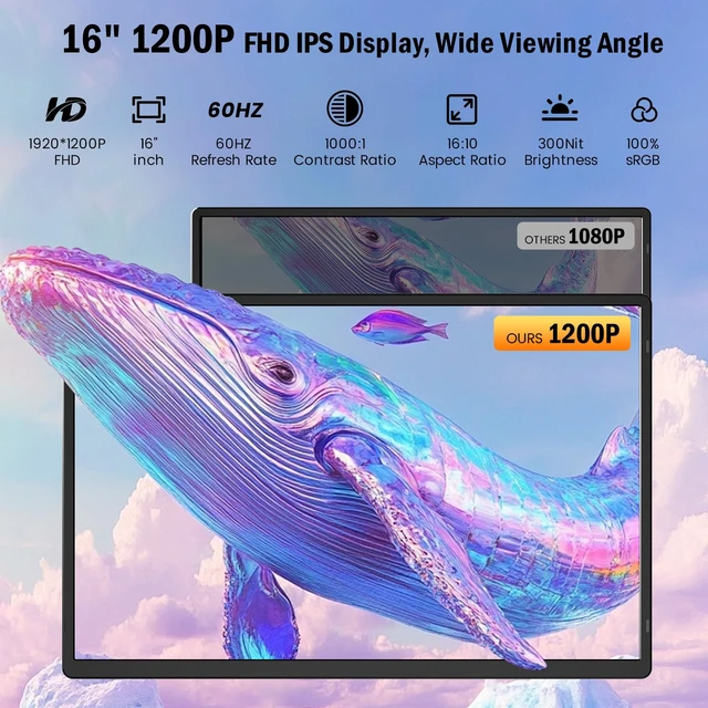 Alt view image 2 of 7 - 16" 16:10 1200P FHD Portable Monitor 360° Rotating Stand Laptop Extender Plug & Play Dual Monitor, Ultra Slim Travel Monitor for Laptop, PC, MacBook, PS5