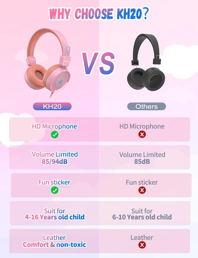 Alt view image 5 of 6 - 2 Pack Kids Headphones with Microphone, 85dB/94dB Safe Volume Limited Childrens Headset, Foldable Wired Toddler Headphones Over Ear for School Travel Mac/Android/Kindle/Tablet/Pad Blue Pink