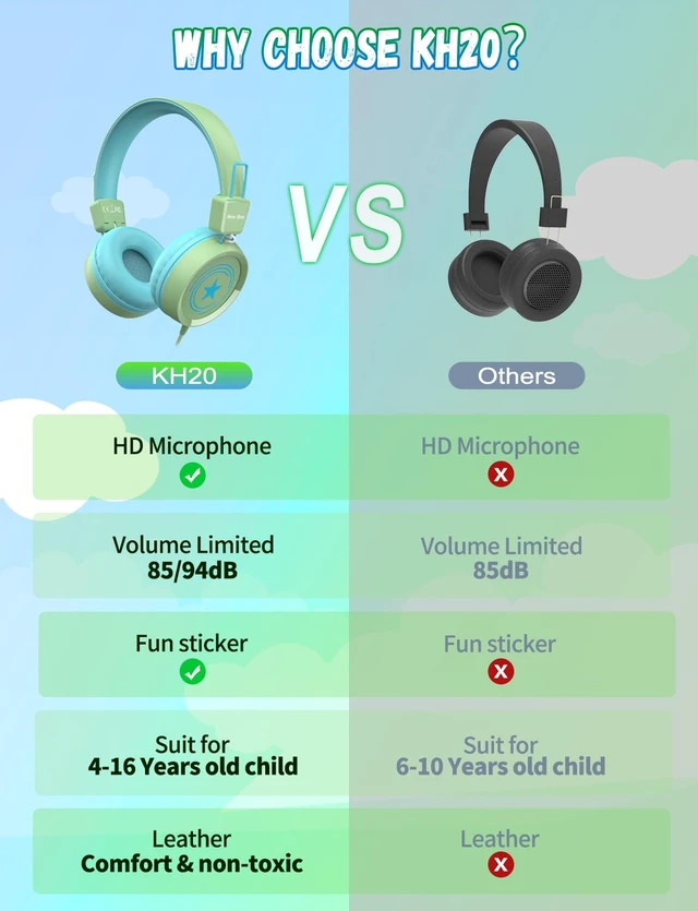 Alt view image 4 of 6 - 2 Pack Kids Headphones with Microphone, Safe Volume Limited Foldable Wired Toddler Headphones Over Ear for School Travel Mac/Android/Kindle/Tablet/Pad