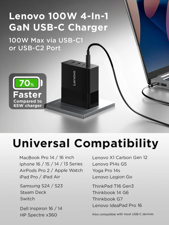 Alt view image 5 of 7 - 100W USB C Charger, 4-Port Multi-Device Fast Charging, Black GaN Power Block with 240W Cable, for Thinkpad, MacBook, Dell XPS, iPhone, Samsung