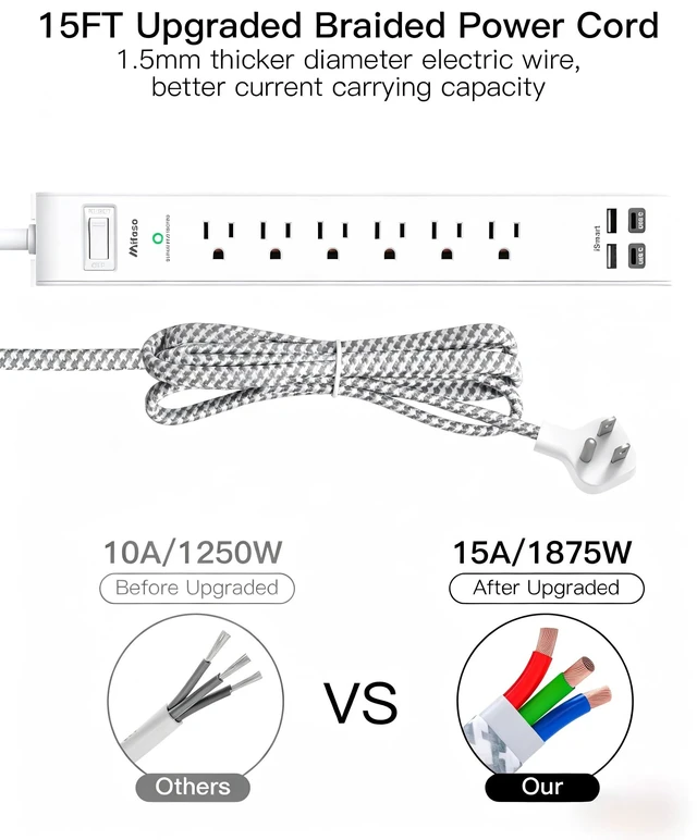 Alt view image 6 of 7 - Flat Plug Extension Cord, Surge Protector Power Strip 15FT, 10-in-1 with 6 AC Outlets 4 USB Ports(2 USB-C), Extension Cord with Multiple Outlets, Wall Mountable, 1080J Surge Protection, White