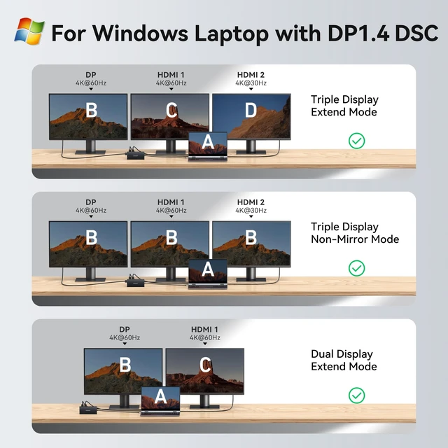 Alt view image 3 of 7 - Docking Station Dual Monitor, 15 in 1 USB C Docking Station 3 Monitors