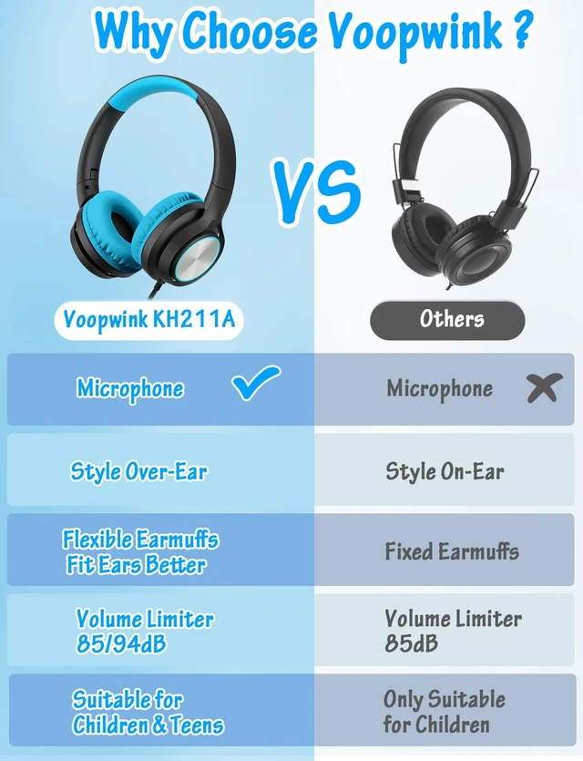 Alt view image 3 of 7 - Kids Headphones with Microphone, Wired Over Ear Headsets with Limited Volume 85dB/ 94dB for Boys Girls Teens Children Online School/Travel/iPad/Tablet/Cellphone