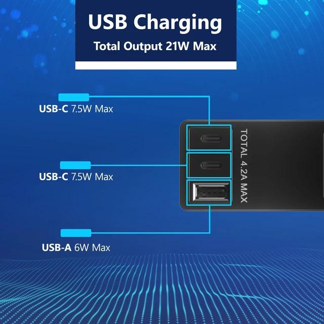 Alt view image 2 of 7 - Outlet Extender with 3 Receptacles, 21W USB-A & 2 USB-C, Flat-Face ETL Listed, 8ft Cord, 1625W, Matte Black, 3-Outlet Power Strip, Wall Plate Plug With Cord Extender, Premium Quality