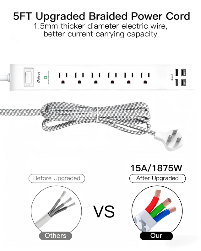 Alt view image 7 of 7 - Surge Protector Power Strip 5FT, 10-in-1 with 6 AC Outlets 4 USB Ports(2 USB-C), Ultra Flat Plug Braided Extension Cord, Wall Mountable, 1080J Surge Protection, ETL Listed, White