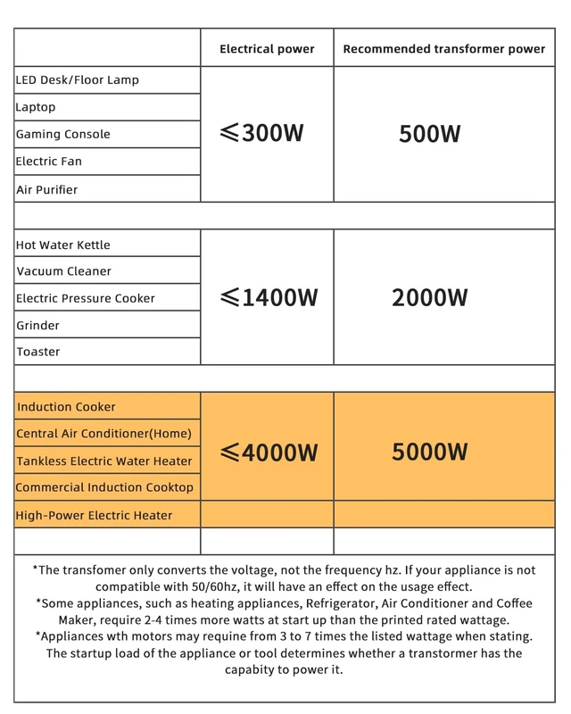 Alt view image 3 of 7 - 5000 Watt Voltage Converter Transformer Heavy Duty Step Up Step Down AC 110V/120V/220V/240V Converter with Hard-Wiring