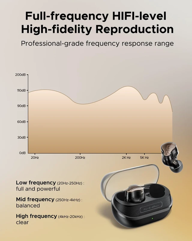 Alt view image 4 of 7 - H3 Wireless Headphones, Triple Driver LDAC aptX Lossless, 55dB 55dB Hybrid ANC, 6MIC AI ENC, Bluetooth 5.4, IPX5 Waterproof, Fast Charging 10min=2hrs, Multipoint Connection, App EQ, Ti BK