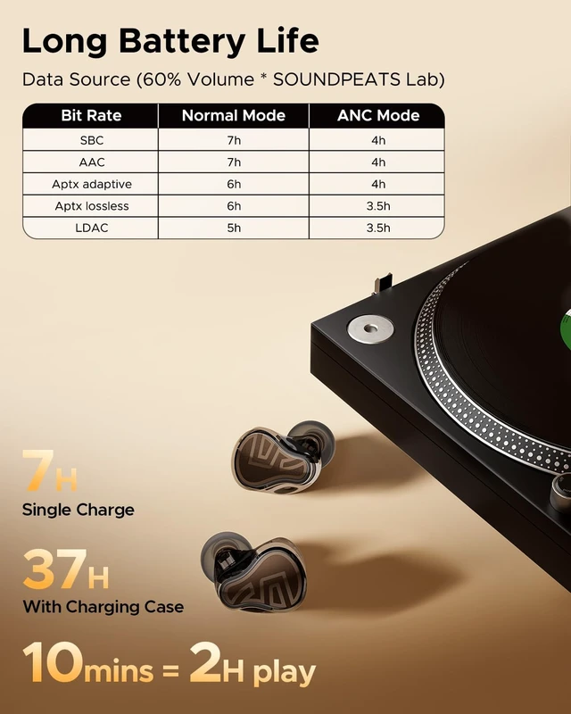 Alt view image 5 of 7 - H3 Wireless Headphones, Triple Driver LDAC aptX Lossless, 55dB 55dB Hybrid ANC, 6MIC AI ENC, Bluetooth 5.4, IPX5 Waterproof, Fast Charging 10min=2hrs, Multipoint Connection, App EQ, Ti BK