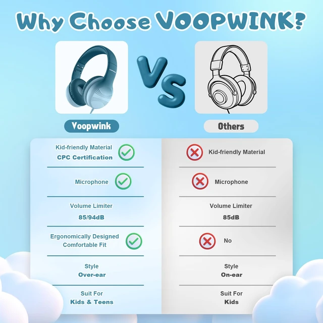 Alt view image 4 of 7 - USB Type C Kids Headphones, Wired Headphones for Kids with Microphone 85/94dB Volume Limit, Stereo Sound Portable Over Ear Headphones for School/Travel/Tablet/iPad, Gradient Green