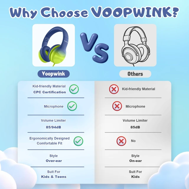 Alt view image 4 of 7 - USB Type C Kids Headphones, Wired Headphones for Kids with Microphone 85/94dB Volume Limit, Stereo Sound Portable Over Ear Headphones for School/Travel/Tablet/iPad, Blue Lemon