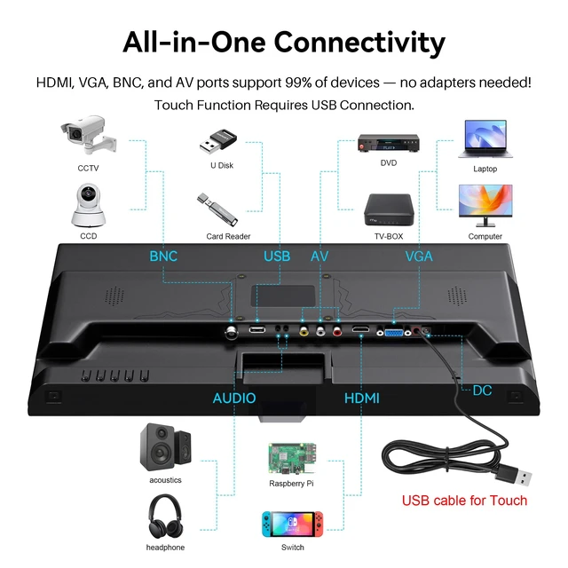 Alt view image 5 of 7 - Touchscreen Monitor 19 Inch, 10-Point Multi Touch Screen Monitor 1440×900 HD Display with HDMI VGA AV BNC USB Ports, VESA, Build-in Speakers for POS, Office, and Industrial Use