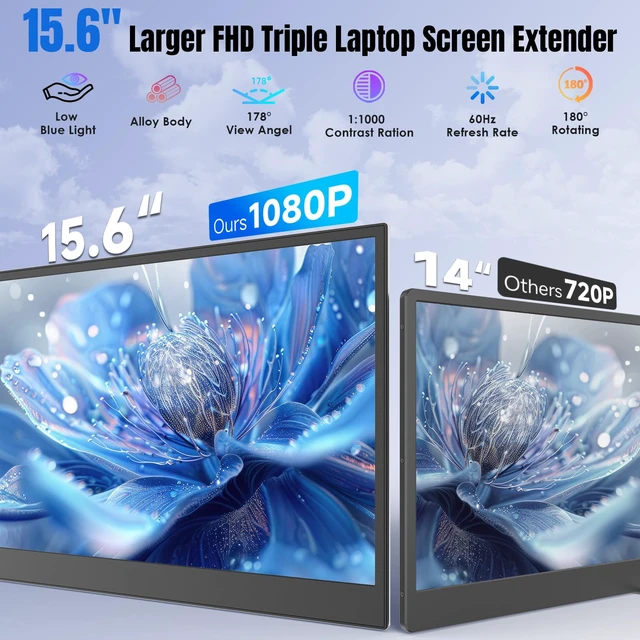 Alt view image 3 of 7 - Laptop Screen Extender 15.6", 1080P FHD IPS Ultra-Slim Triple Portable Monitor for Laptop 12-17.3", Eyes Care HDR Travel Monitor, USB-C/HDMI Plug-Play Monitor Extender for macOS/Win and Phone