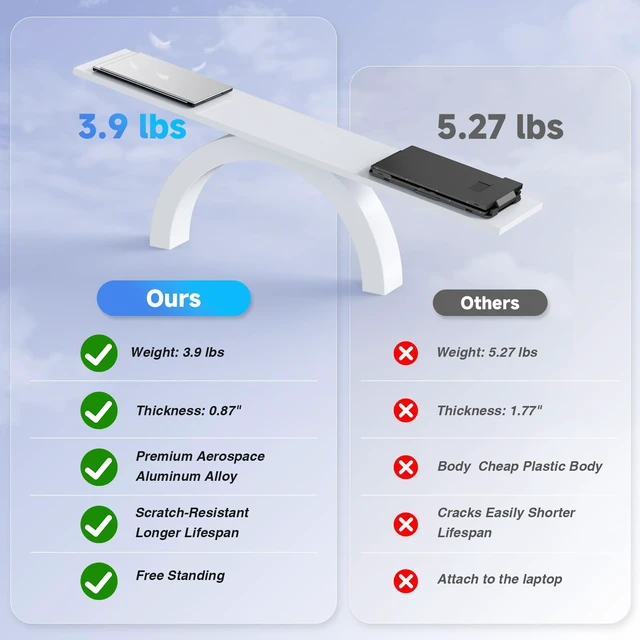 Alt view image 6 of 7 - Laptop Screen Extender 15.6", 1080P FHD IPS Ultra-Slim Triple Portable Monitor for Laptop 12-17.3", Eyes Care HDR Travel Monitor, USB-C/HDMI Plug-Play Monitor Extender for macOS/Win and Phone