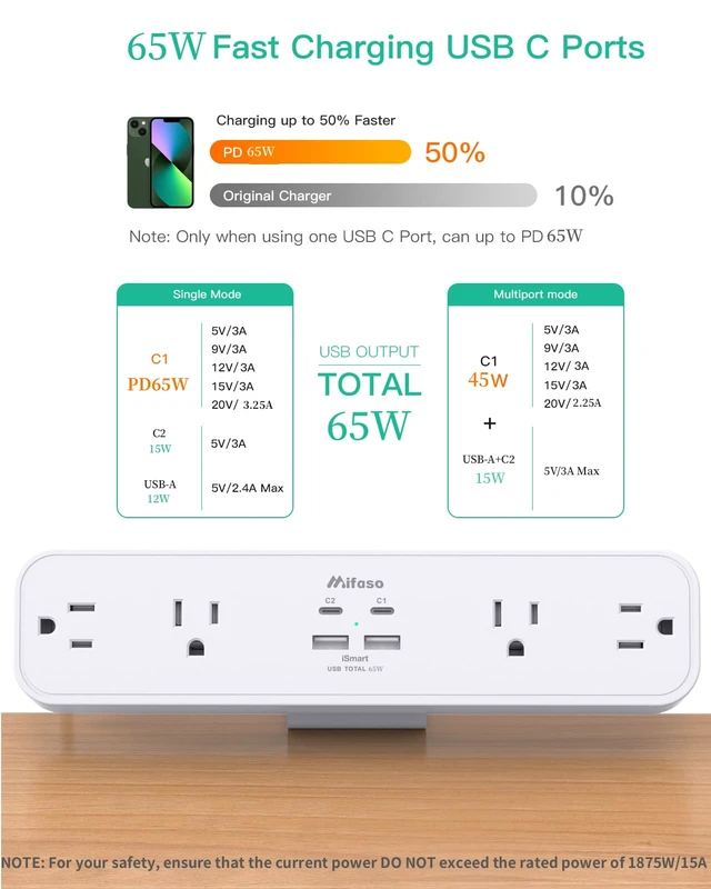 Alt view image 3 of 7 - PD65W Desk Clamp Power Strip, 1080J Surge Protector, 2 USB C 4 Outlets, 5FT Extension Cord, Fast Charging Station, Desk Organizer Gaming Accessories Office Essentials, Fit 1.96" Edge