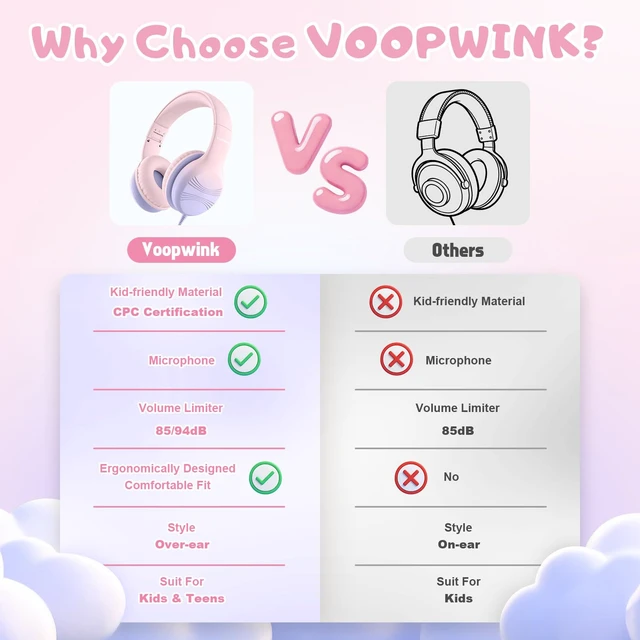 Alt view image 4 of 7 - USB Type C Kids Headphones, Wired Headphones for Kids with Microphone 85/94dB Volume Limit, Stereo Sound Portable Over Ear Headphones for School/Travel/Tablet/iPad, Gradient Pink
