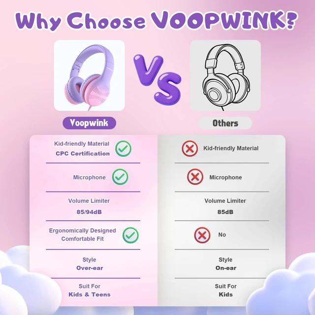 Alt view image 4 of 7 - USB Type C Kids Headphones, Wired Headphones for Kids with Microphone 85/94dB Volume Limit, Stereo Sound Portable Over Ear Headphones for School/Travel/Tablet/iPad, Violet Pink