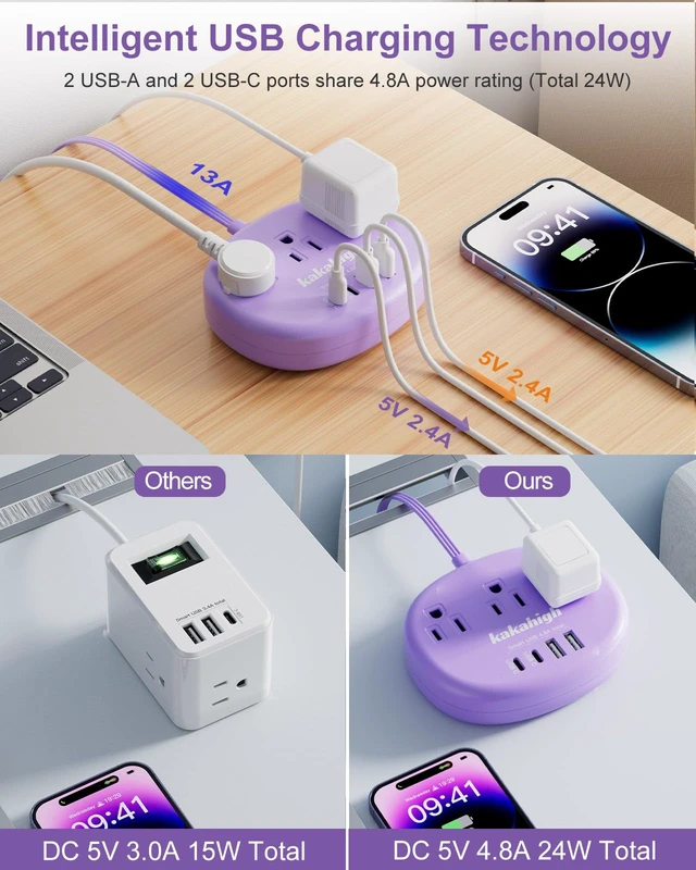 Alt view image 2 of 7 - Purple Extension Cord with USB C - 5 FT Flat Power Strip 1625W Cute Extension Cord with 3 AC Outlet 4 USB (24W/4.8A), Compact for Cute Purple Kawaii Lavender Accessories