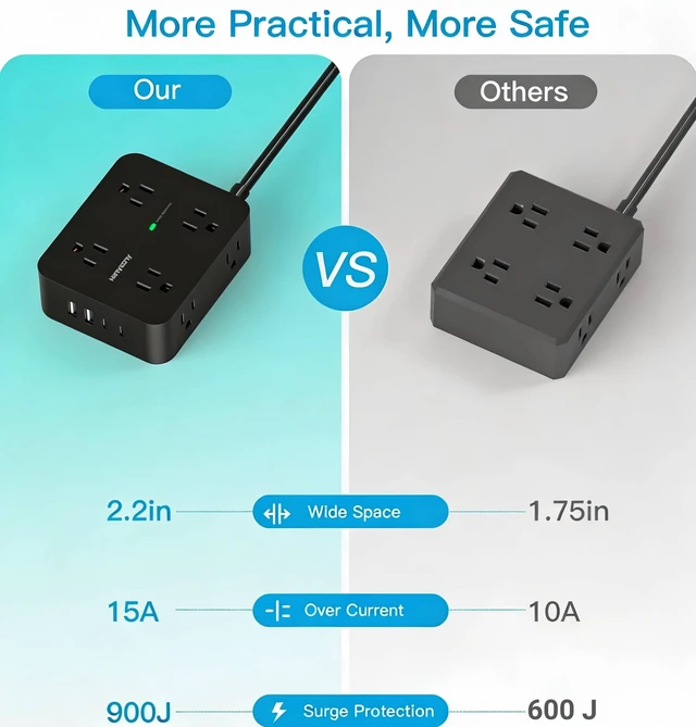 Alt view image 7 of 7 - Power Strip Surge Protector, Extension Cord with 8 Widely Spaced AC Outlets 4 USB Ports (2 USB C), 5 Ft Heavy Duty Round Power Cord, 1080 Joules, Wall Mount Charging Station for Home Office Desk