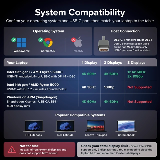 Alt view image 5 of 7 - USB-C Triple Display Laptop Docking Station 3 Monitors, 15-in-1: 3X HDMI, Dual 4K or Triple (1x 4K60 + 2X 1080p) 2.5GbE, 100W PD, 30W USB-C Charge Port, Driverless for Windows, UD-MSTH3