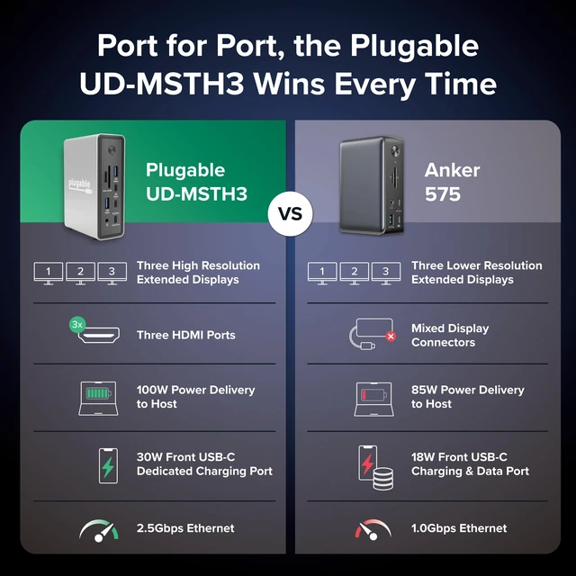 Alt view image 3 of 7 - USB-C Triple Display Laptop Docking Station 3 Monitors, 15-in-1: 3X HDMI, Dual 4K or Triple (1x 4K60 + 2X 1080p) 2.5GbE, 100W PD, 30W USB-C Charge Port, Driverless for Windows, UD-MSTH3